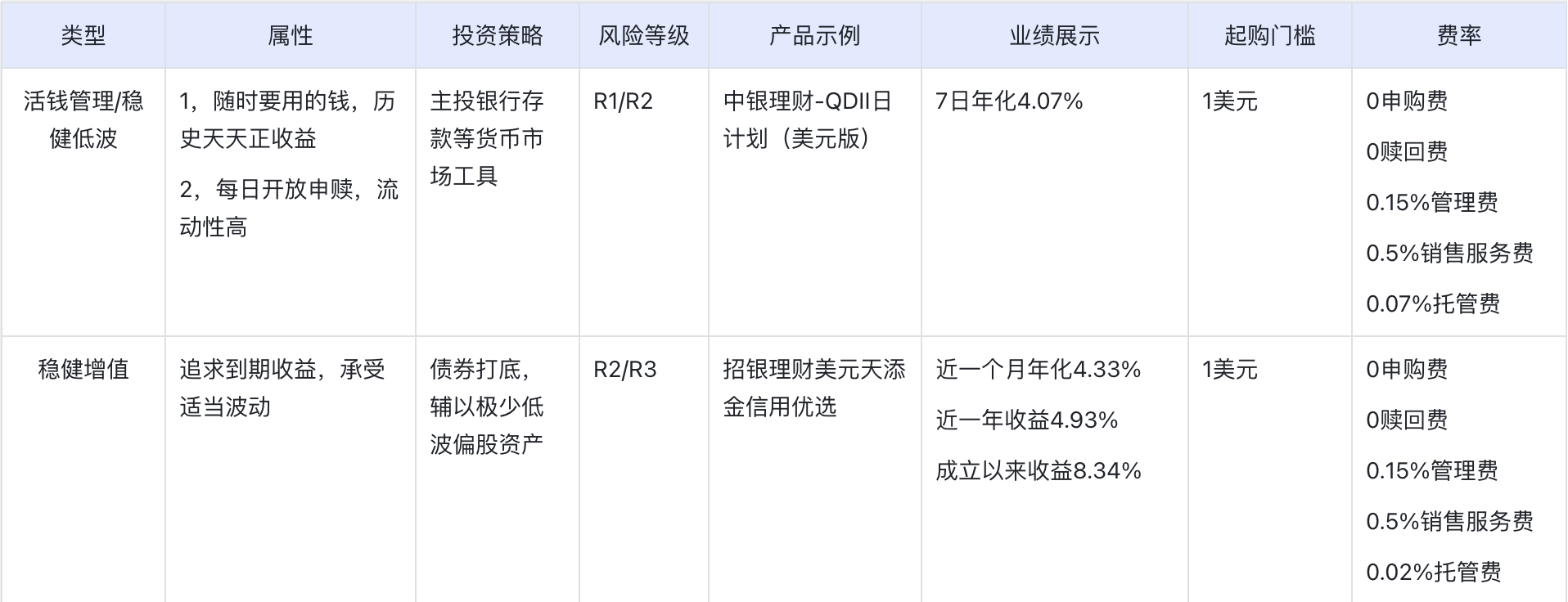 mainland-bank-financial-products