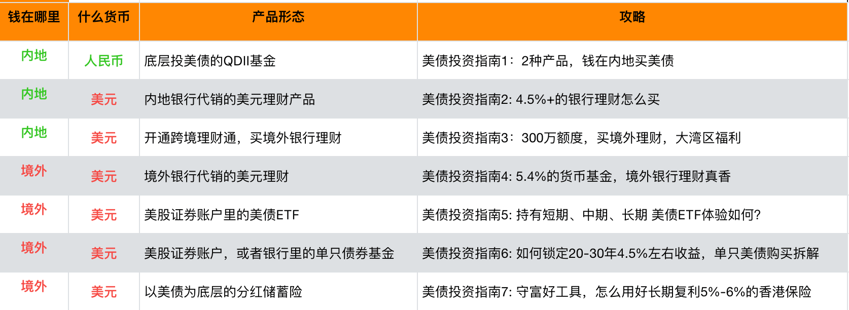 t-bond-article-list