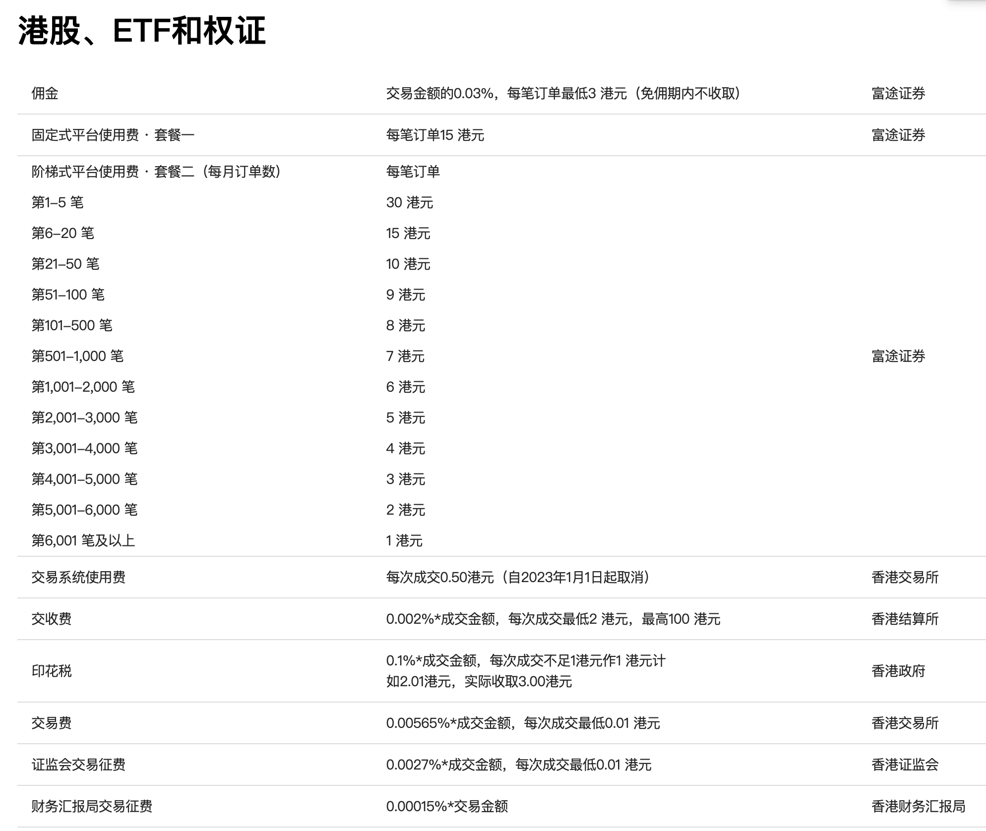 futu-hk-hk-stock-fee