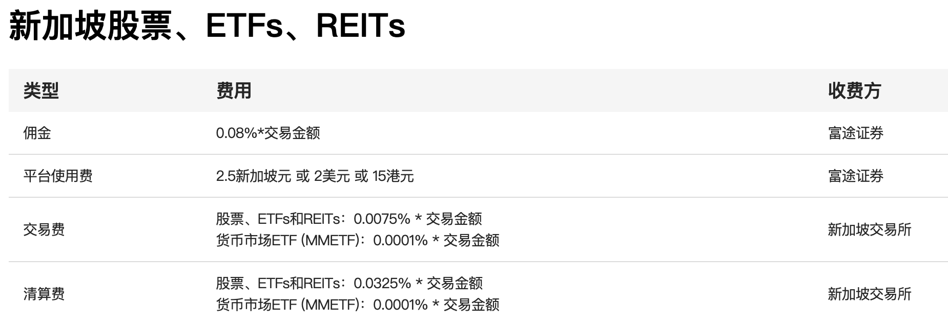 futu-hk-singapore-stock-fee