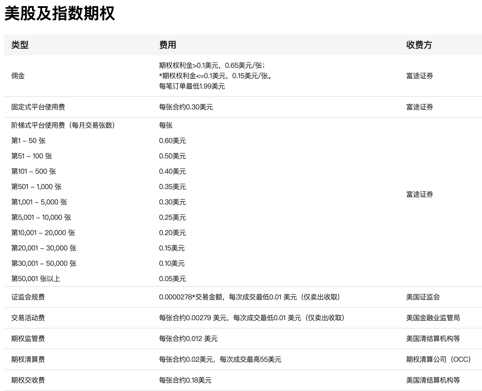 futu-hk-us-option-fee