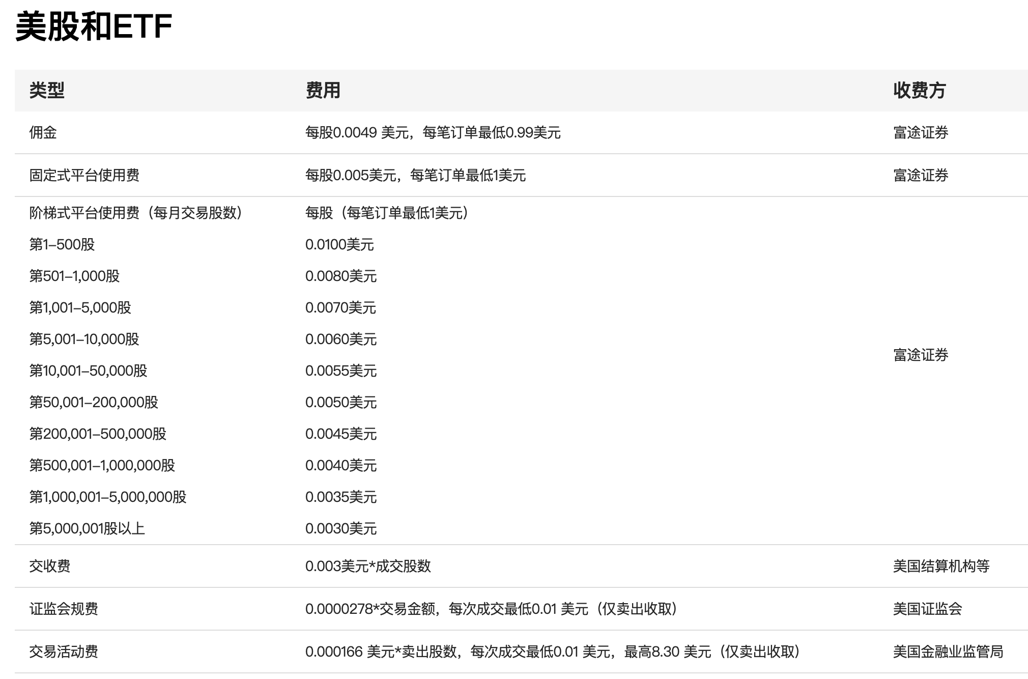 futu-hk-us-stock-fee