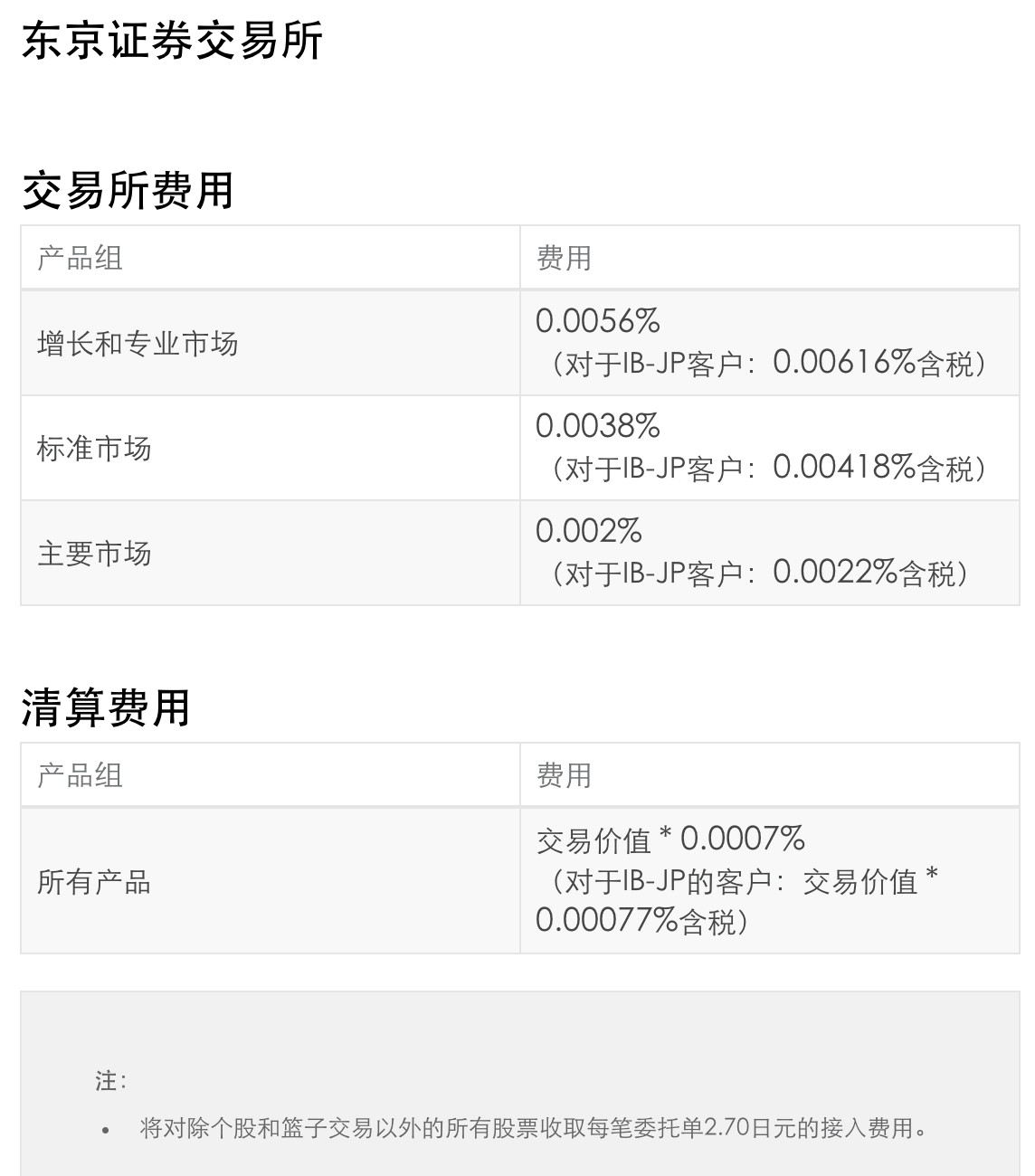 exchange fee