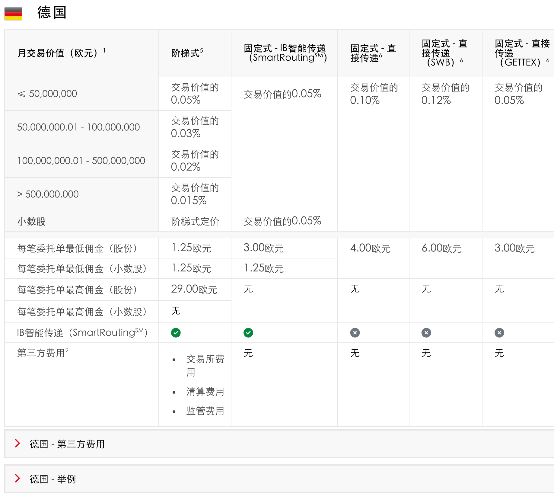 ibkr-fee-germany-stock