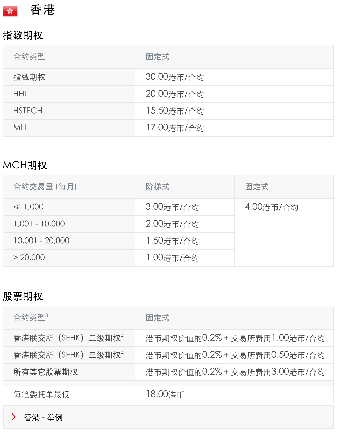 ibkr-fee-hk-option