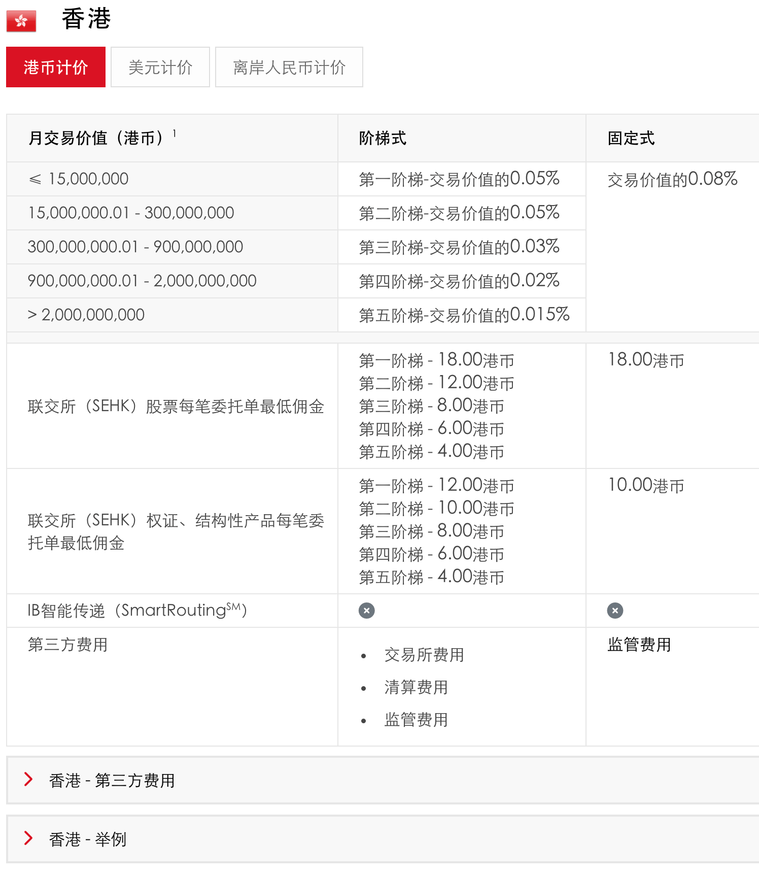 ibkr-fee-hk-stock