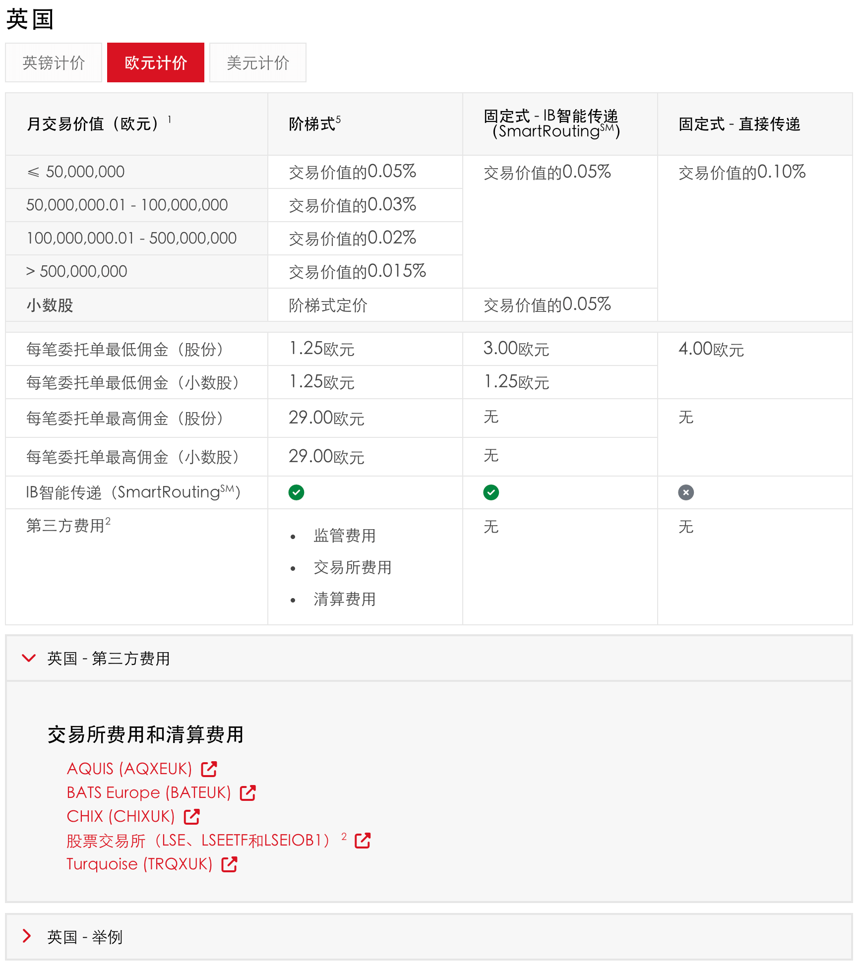 ibkr-fee-UK-stock-EUR
