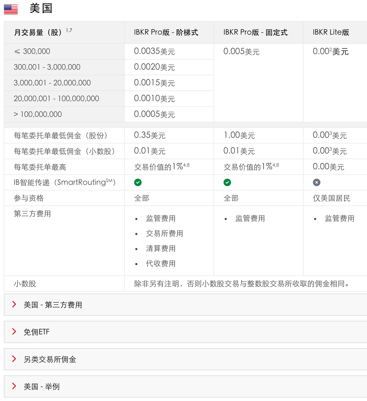 ibkr-fee-us-stock