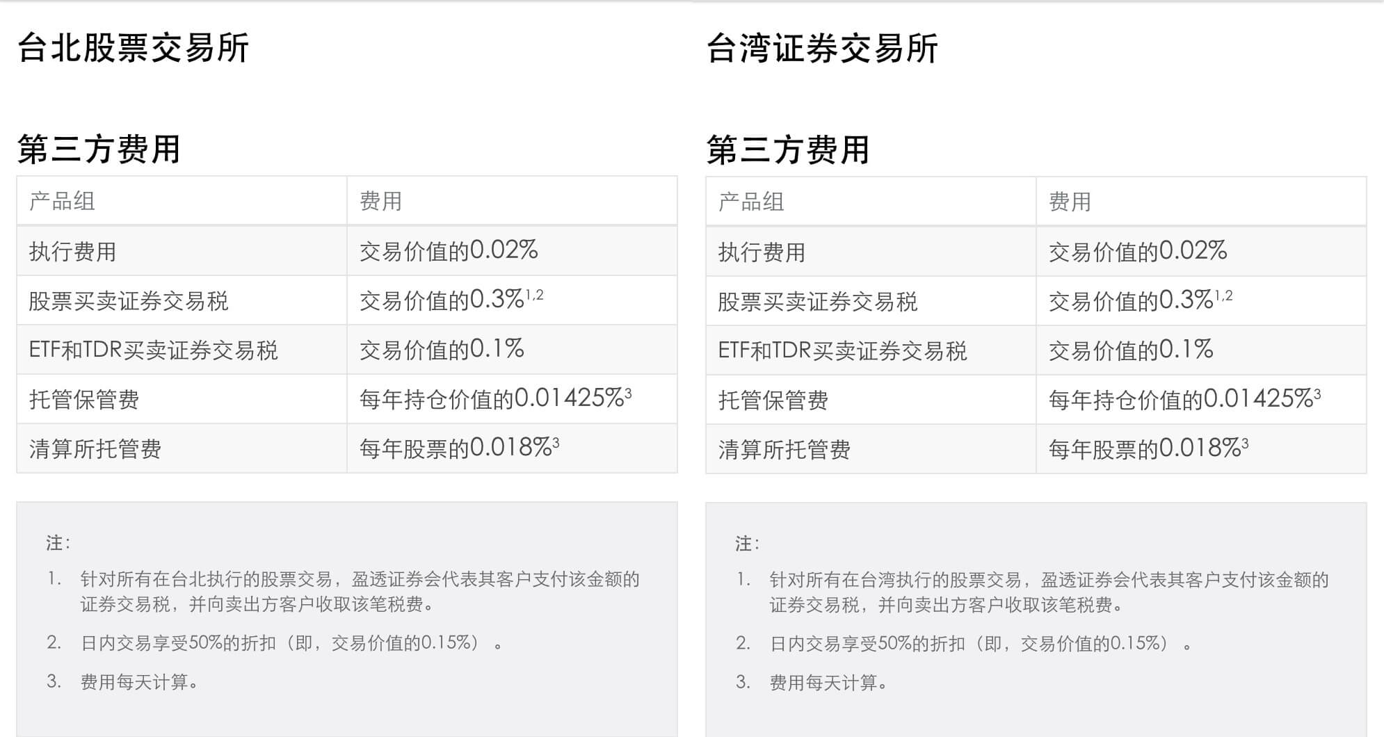 tw-exchange-stock-fee