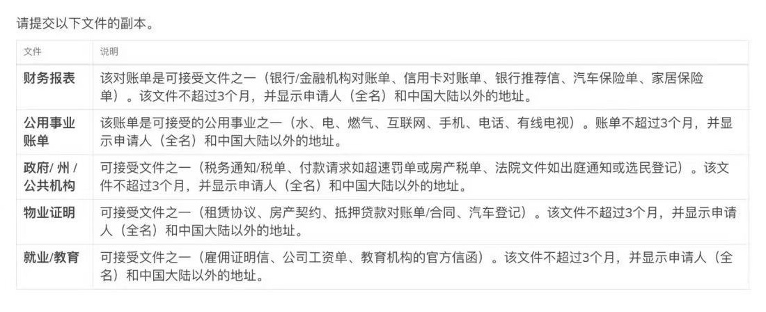 oversea-proof.