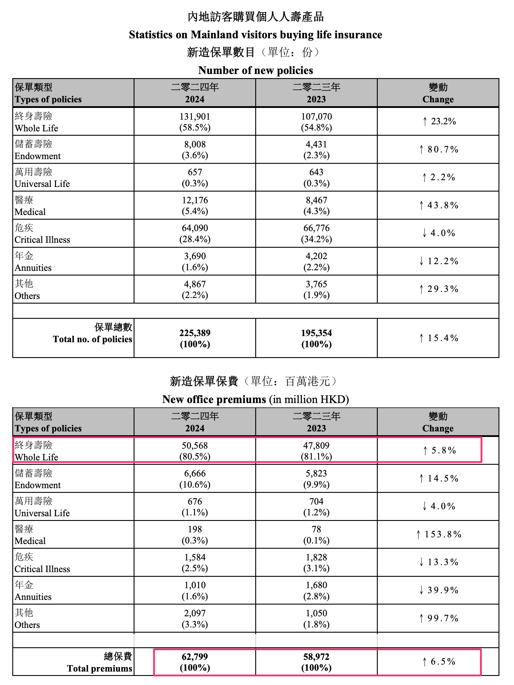 mainland-visitor-premium