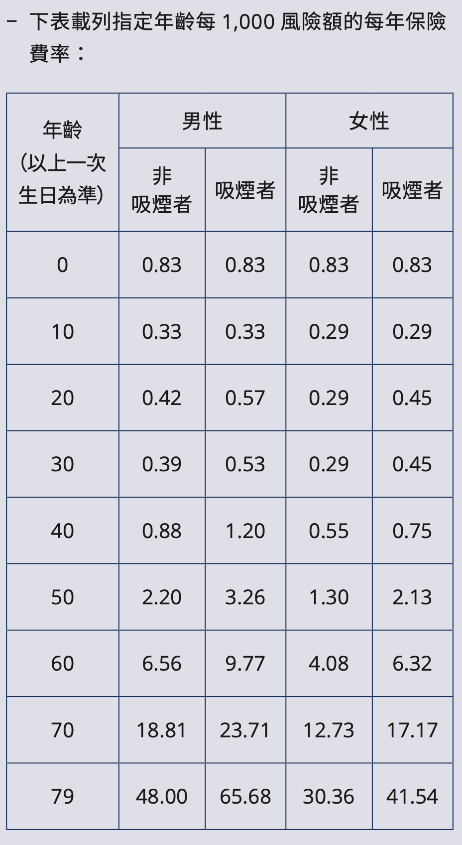 coi-ratio