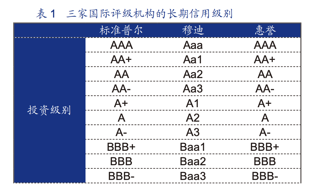credit-rating-reference