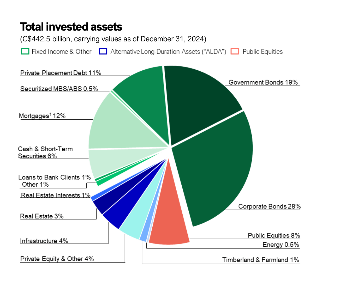 manulife-invest-asset