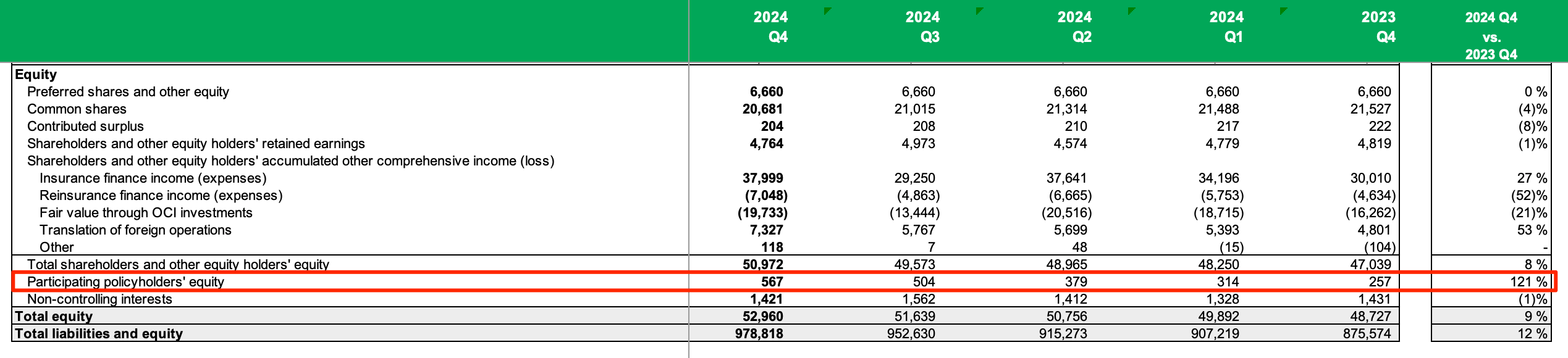 manulife-participating-equity