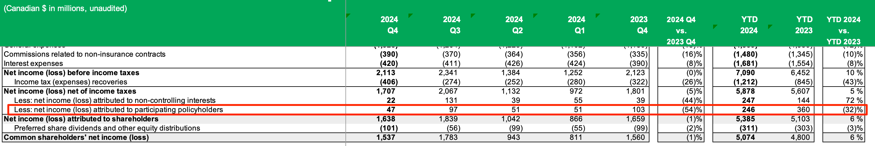 manulife-participating-income