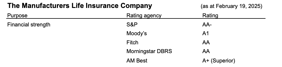manulife-rating