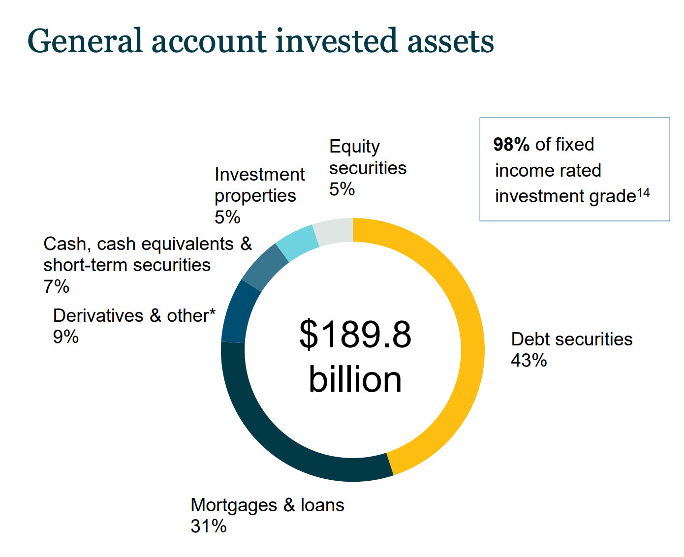 sunlife-invest-asset