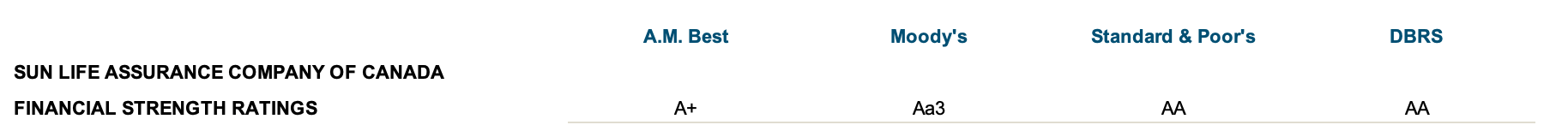 sunlife-rating
