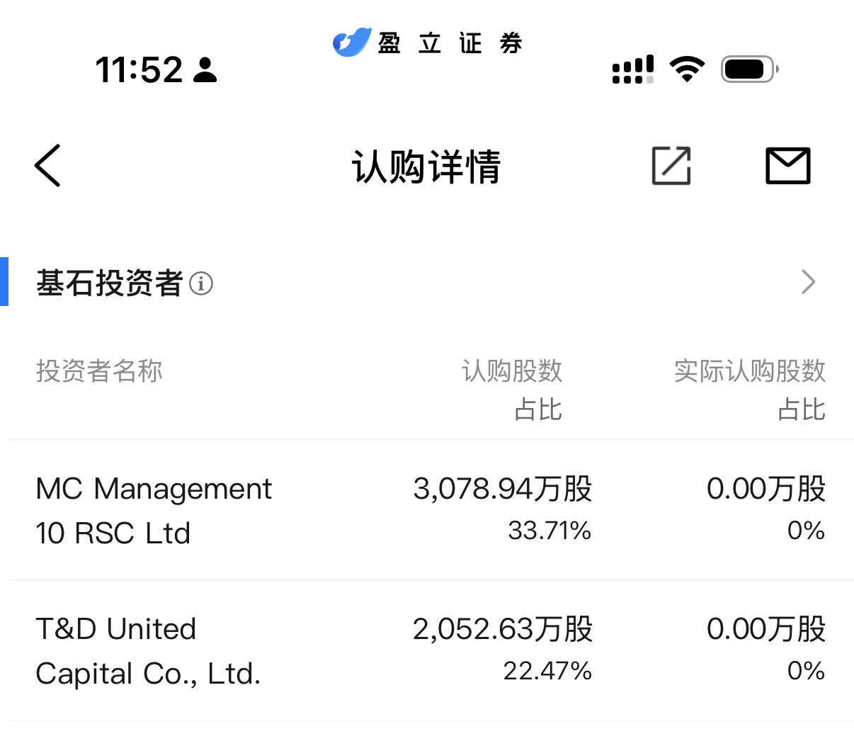 ipo-basic