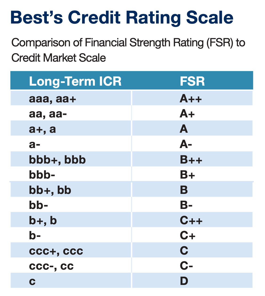 abbest-rating-scale